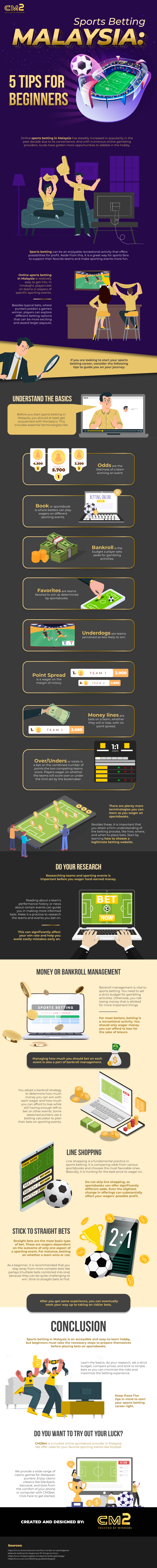 Sports Betting Malaysia: 5 Tips for Beginners
