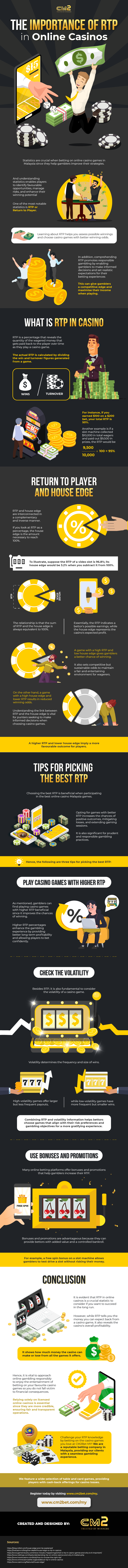 The Importance of RTP in Online Casinos