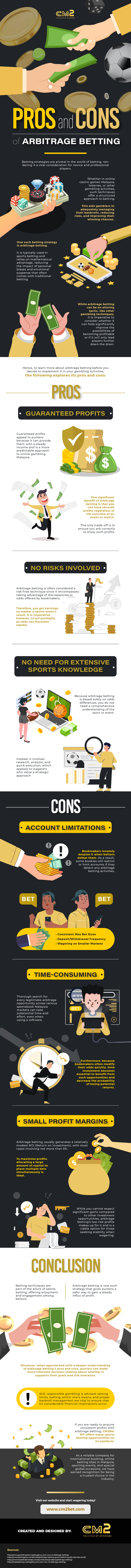 Pros and Cons of Arbitrage Betting