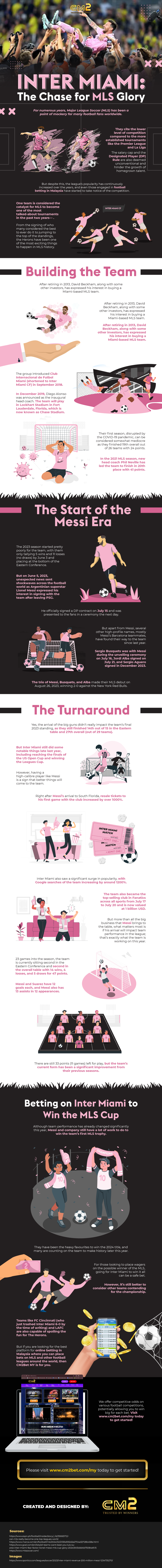 Inter Miami: The Chase for MLS Glory