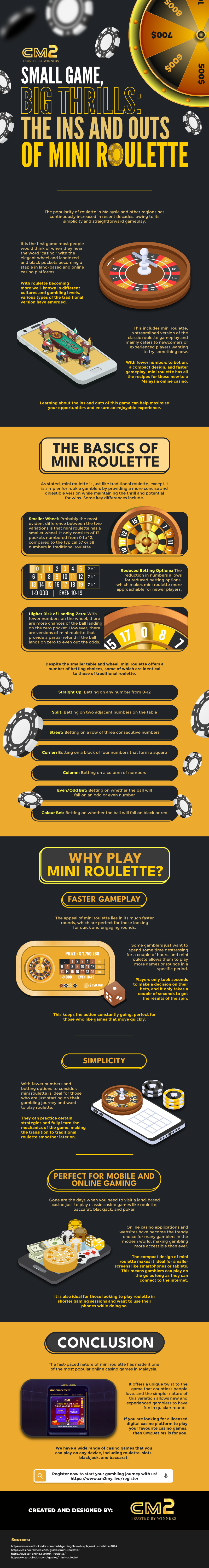 Small Game, Big Thrills: The Ins and Outs of Mini Roulette