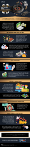 How to Have Fun in Online Gambling - Infographic