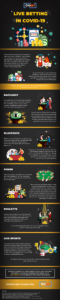 Live-Betting-in-COVID-19 Infographic