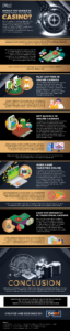 Should You Gamble in Traditional or Online Casinos - Infographic
