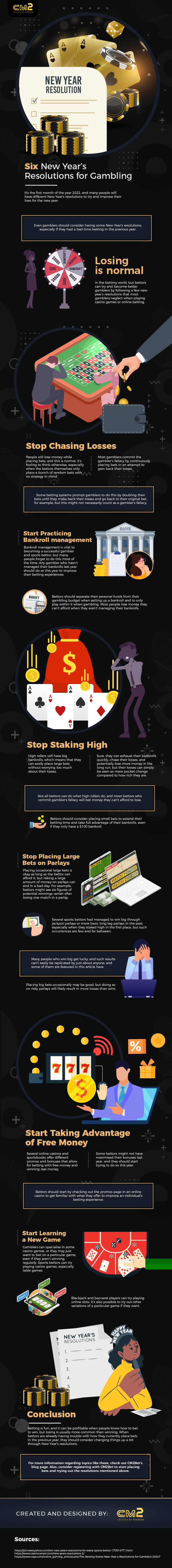 Six New Year’s Resolutions for Gambling