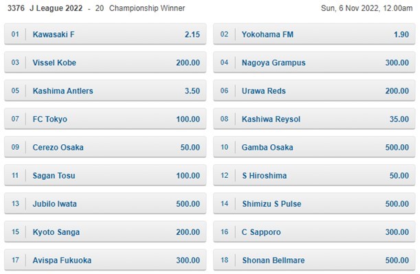 Current Singapore Pools outright odds for J1 League 2022