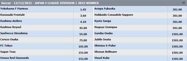 The current CMDBet outright odds for J1 League 2022