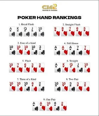 Compilation of different poker hands and their rankings