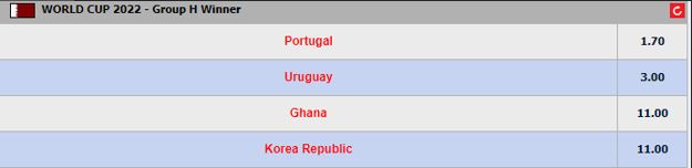 Current M8Bet outright odds for FIFA World Cup 2022 Group H winner