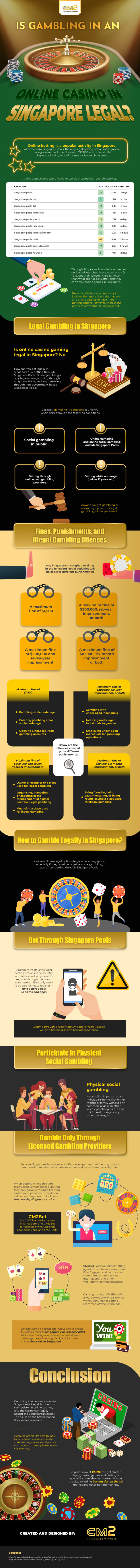 Is Gambling in an Online Casino in Singapore Legal?
