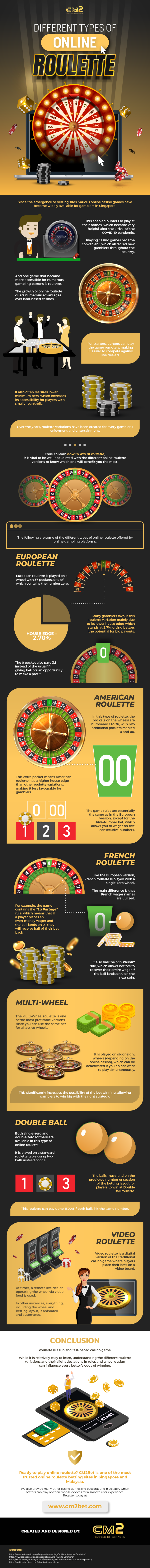 Different Types of Online Roulette Different Types of Online Roulette