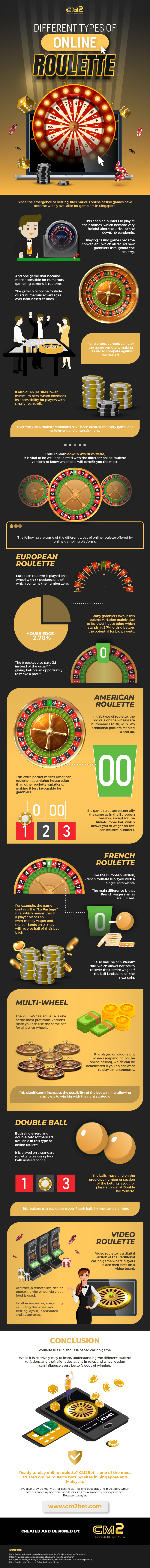 Different Types of Online Roulette