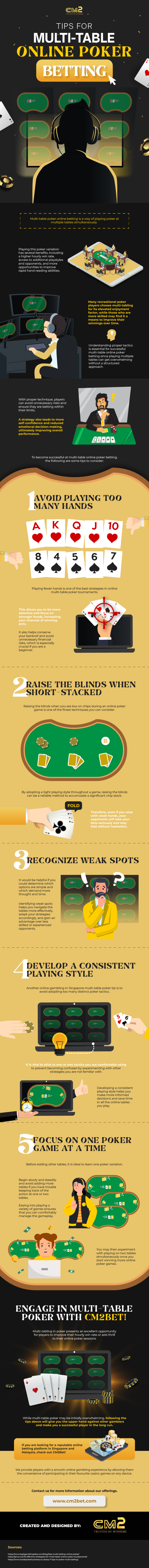 Tips for Multi-Table Online Poker Betting 