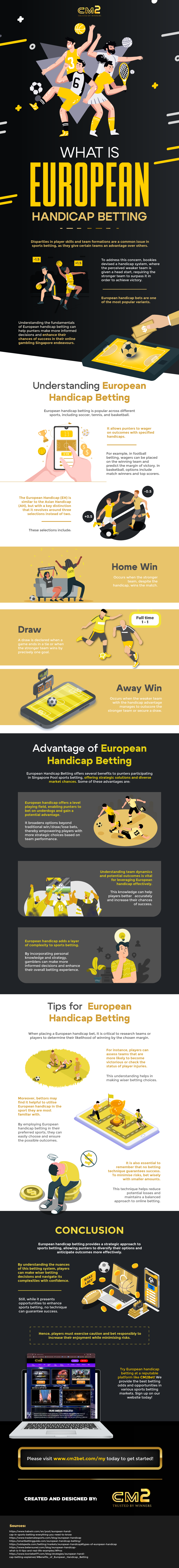 What is European Handicap Betting?